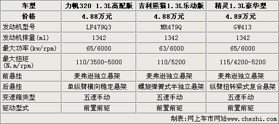 熊猫报价,吉利熊猫报价