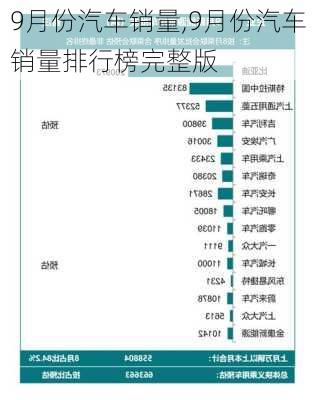 9月份汽车销量,9月份汽车销量排行榜完整版