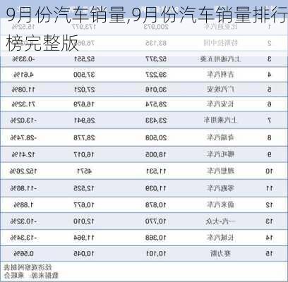 9月份汽车销量,9月份汽车销量排行榜完整版