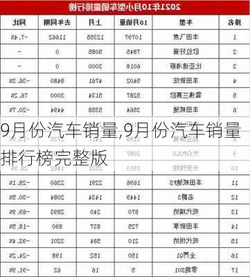 9月份汽车销量,9月份汽车销量排行榜完整版