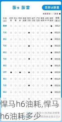 悍马h6油耗,悍马h6油耗多少