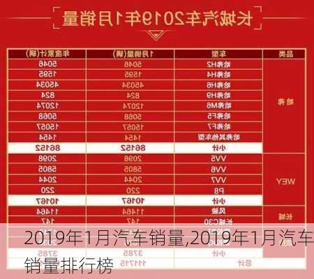 2019年1月汽车销量,2019年1月汽车销量排行榜