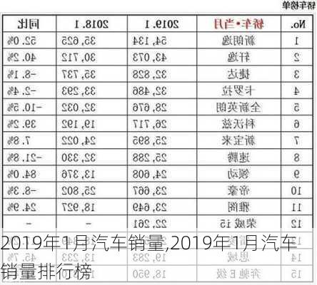 2019年1月汽车销量,2019年1月汽车销量排行榜