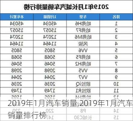 2019年1月汽车销量,2019年1月汽车销量排行榜