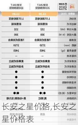 长安之星价格,长安之星价格表