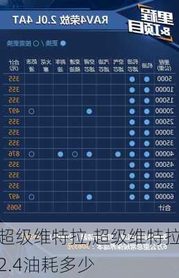 超级维特拉,超级维特拉2.4油耗多少