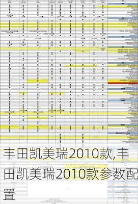 丰田凯美瑞2010款,丰田凯美瑞2010款参数配置