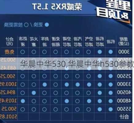 华晨中华530,华晨中华h530参数