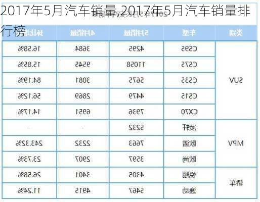 2017年5月汽车销量,2017年5月汽车销量排行榜