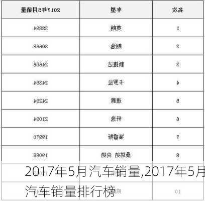 2017年5月汽车销量,2017年5月汽车销量排行榜