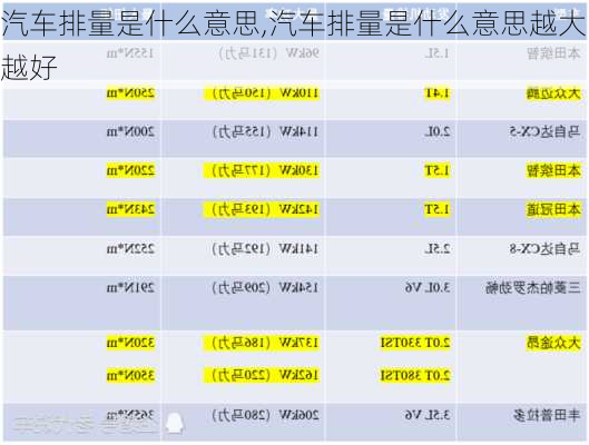 汽车排量是什么意思,汽车排量是什么意思越大越好