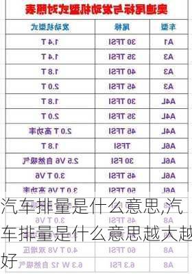 汽车排量是什么意思,汽车排量是什么意思越大越好