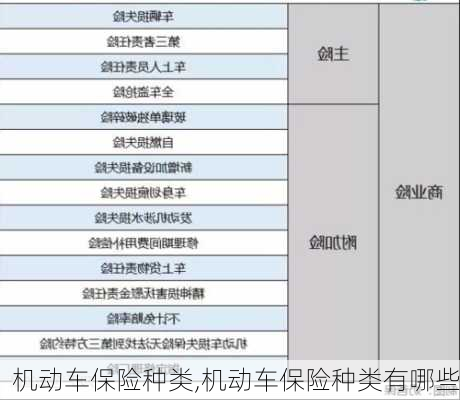 机动车保险种类,机动车保险种类有哪些