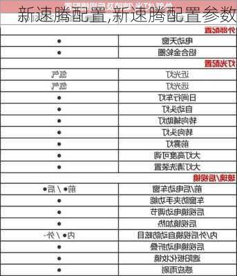 新速腾配置,新速腾配置参数