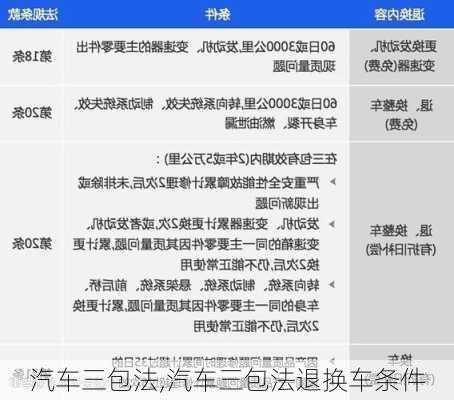 汽车三包法,汽车三包法退换车条件