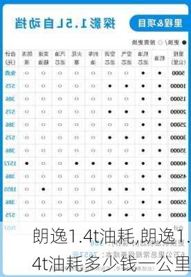 朗逸1.4t油耗,朗逸1.4t油耗多少钱一公里