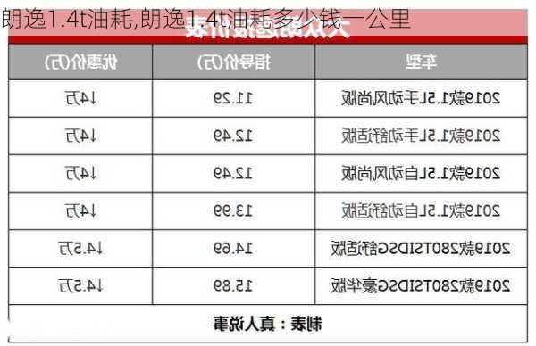 朗逸1.4t油耗,朗逸1.4t油耗多少钱一公里