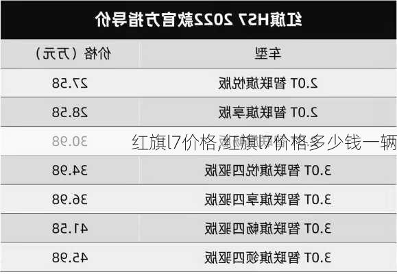 红旗l7价格,红旗l7价格多少钱一辆