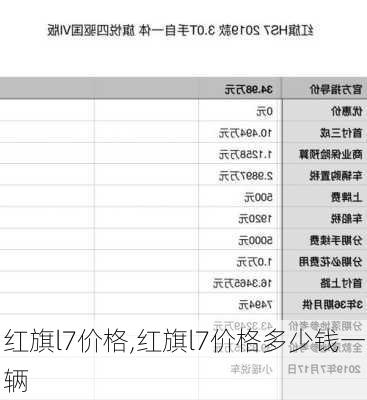 红旗l7价格,红旗l7价格多少钱一辆