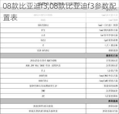 08款比亚迪f3,08款比亚迪f3参数配置表