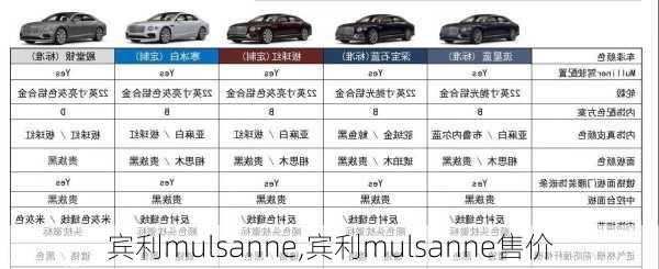 宾利mulsanne,宾利mulsanne售价