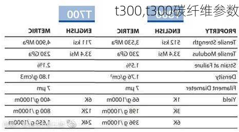 t300,t300碳纤维参数