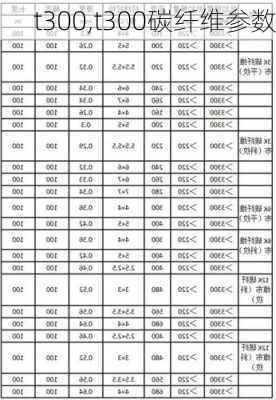 t300,t300碳纤维参数