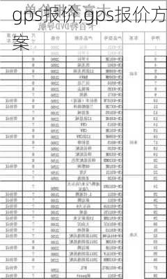 gps报价,gps报价方案