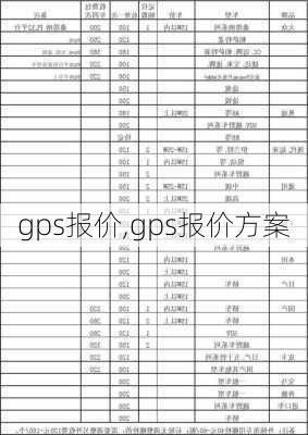 gps报价,gps报价方案