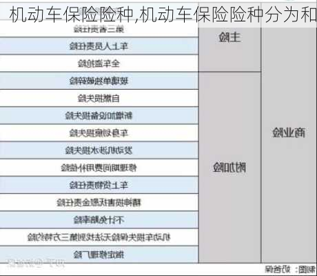 机动车保险险种,机动车保险险种分为和