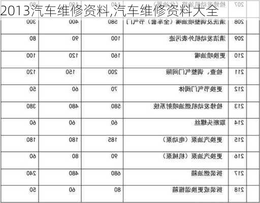 2013汽车维修资料,汽车维修资料大全