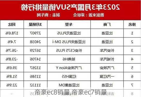 帝豪ec8销量,帝豪ec7销量