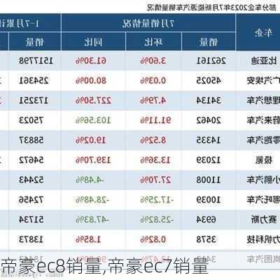 帝豪ec8销量,帝豪ec7销量