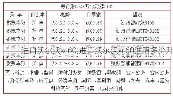 进口沃尔沃xc60,进口沃尔沃xc60油箱多少升