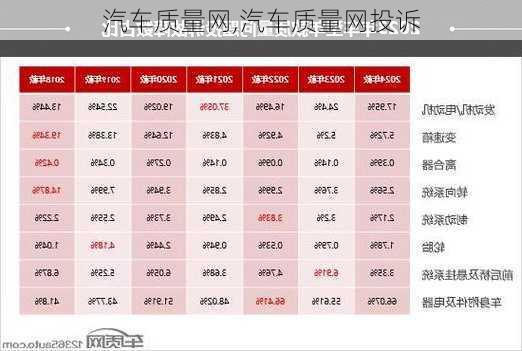 汽车质量网,汽车质量网投诉