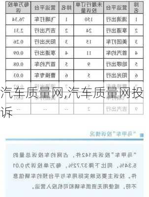 汽车质量网,汽车质量网投诉