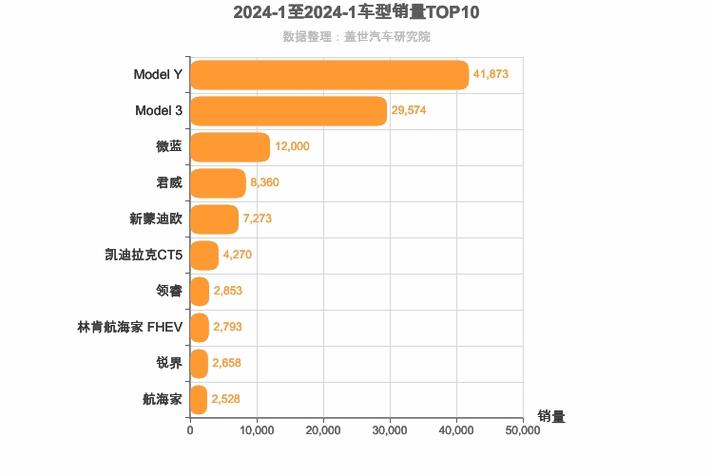 汽车排行榜2013,汽车排行榜2024