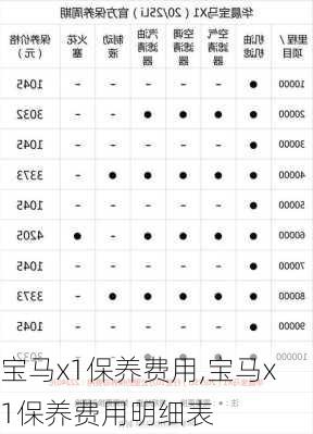 宝马x1保养费用,宝马x1保养费用明细表