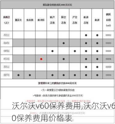 沃尔沃v60保养费用,沃尔沃v60保养费用价格表