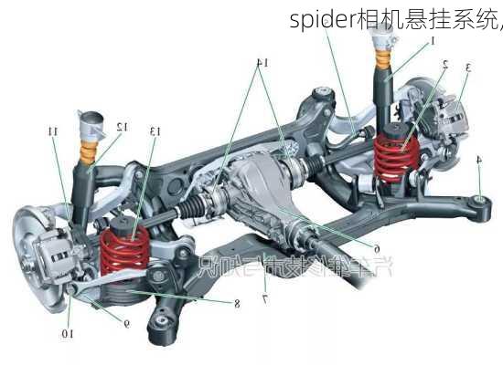 spider相机悬挂系统,