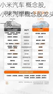 小米汽车 概念股,小米汽车概念股龙头一览