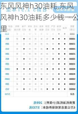 东风风神h30油耗,东风风神h30油耗多少钱一公里