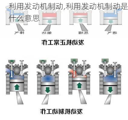 利用发动机制动,利用发动机制动是什么意思