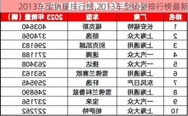 2013车型销量排行榜,2013车型销量排行榜最新