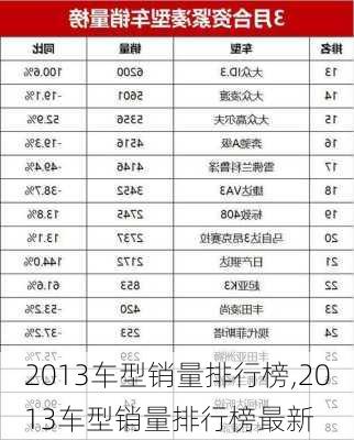 2013车型销量排行榜,2013车型销量排行榜最新