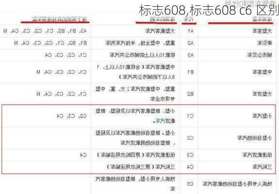 标志608,标志608 c6 区别