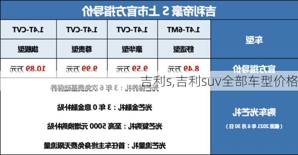 吉利s,吉利suv全部车型价格