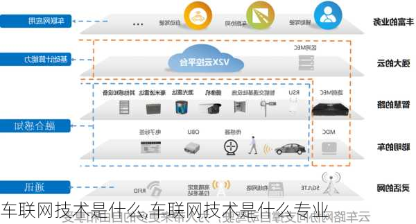 车联网技术是什么,车联网技术是什么专业