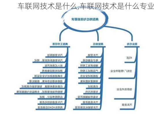 车联网技术是什么,车联网技术是什么专业