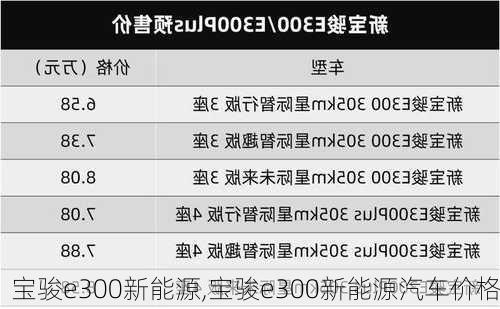 宝骏e300新能源,宝骏e300新能源汽车价格